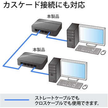 スイッチングハブ サンワダイレクト