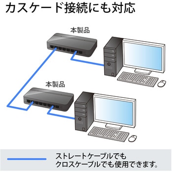 スイッチングハブ サンワダイレクト
