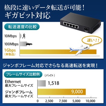スイッチングハブ サンワダイレクト