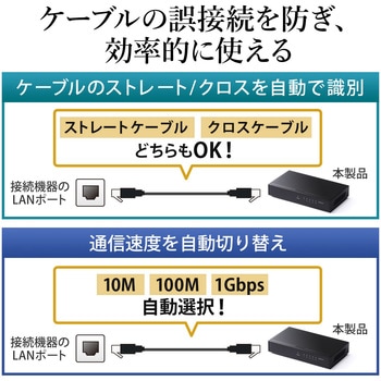 スイッチングハブ サンワダイレクト