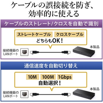 スイッチングハブ サンワダイレクト