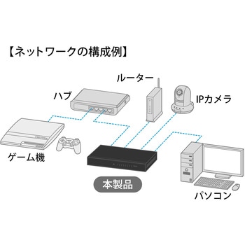 スイッチングハブ サンワダイレクト