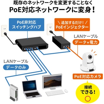 インジェクター サンワダイレクト