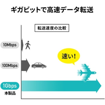 インジェクター サンワダイレクト