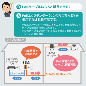 インジェクター サンワダイレクト