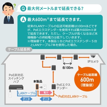 インジェクター サンワダイレクト