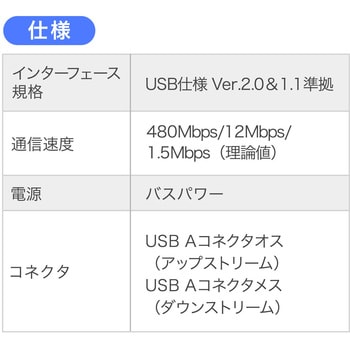 USB延長ケーブル