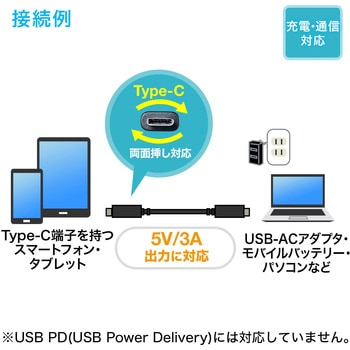 USB TypeC-Aケーブル サンワダイレクト