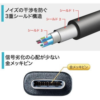 USB TypeC-Aケーブル