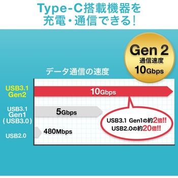 USB TypeC-Aケーブル サンワダイレクト