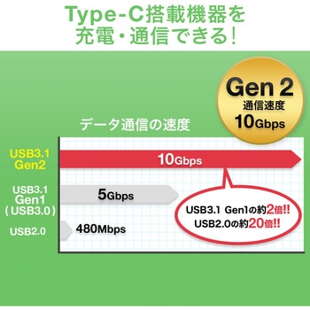 USB TypeC-microBケーブル サンワダイレクト