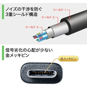 USB TypeC-microBケーブル サンワダイレクト