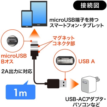 USB microケーブル サンワダイレクト