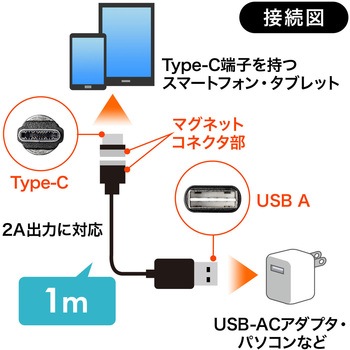 USB TypeCケーブル サンワダイレクト