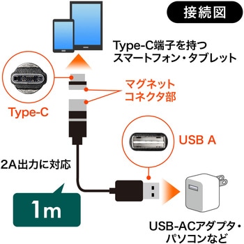 USB TypeC ケーブル サンワダイレクト