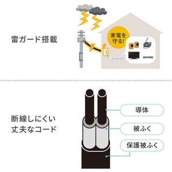 電源タップ サンワダイレクト