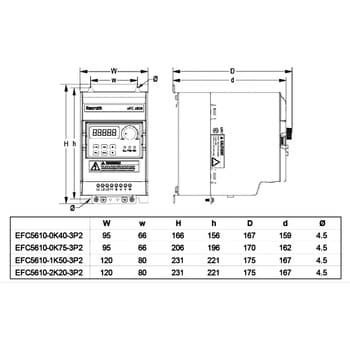 EFC5610-4K00-3P2-MDA-7P-NNNNN-L1NN インバータ EFC5610シリーズ (3相