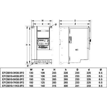 EFC5610-4K00-3P2-MDA-7P-NNNNN-L1NN インバータ EFC5610シリーズ (3相