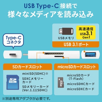 カードリーダー サンワダイレクト