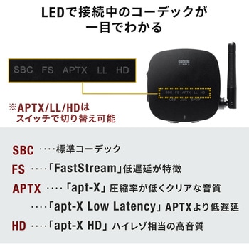 オーディオトランスミッター&レシーバー サンワダイレクト