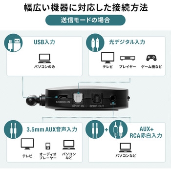 オーディオトランスミッター&レシーバー サンワダイレクト