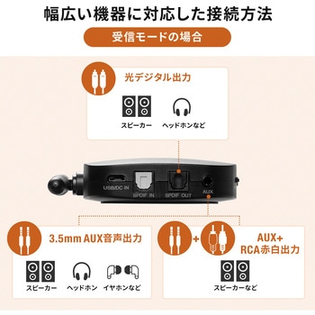 オーディオトランスミッター&レシーバー サンワダイレクト