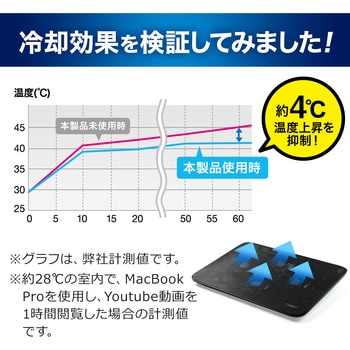クーラーパッド サンワダイレクト