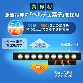 クーラー サンワダイレクト