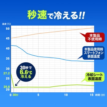 クーラー サンワダイレクト