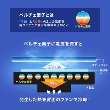 クーラー サンワダイレクト