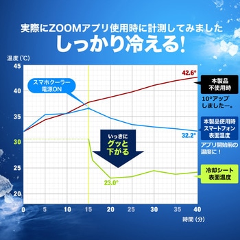 クーラー サンワダイレクト