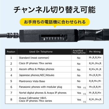 ヘッドセット サンワダイレクト