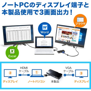 USBハブ サンワダイレクト