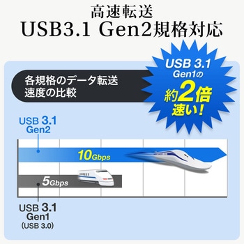 USBハブ サンワダイレクト