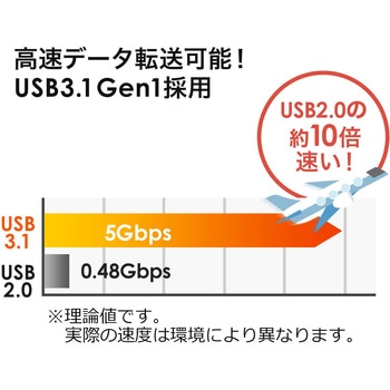 USBハブ サンワダイレクト