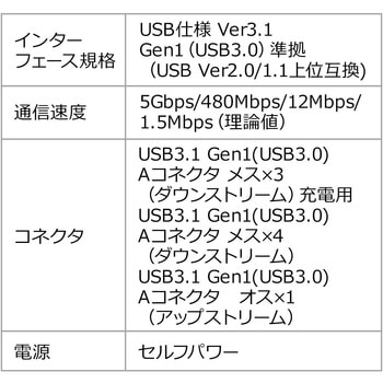 USBハブ サンワダイレクト