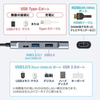 USBハブ サンワダイレクト