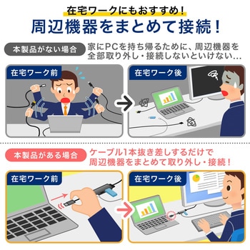 USBハブ サンワダイレクト