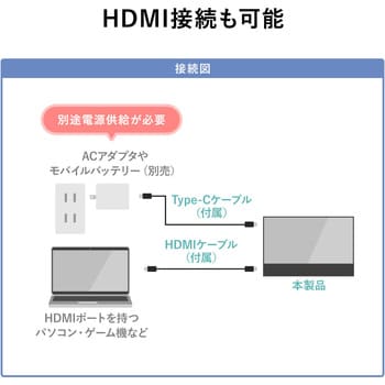 400-LCD002 ディスプレイ サンワダイレクト 規格2K/FHD(Full-HD