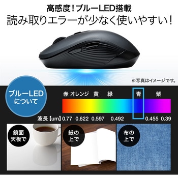 ブルーLEDマウス サンワダイレクト