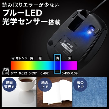 ブルーLEDマウス サンワダイレクト