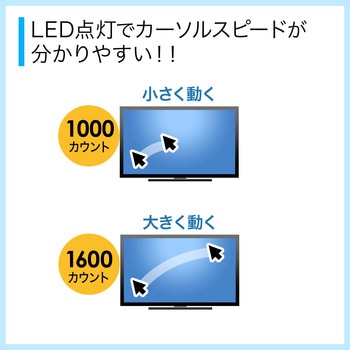 ブルーLEDマウス サンワダイレクト
