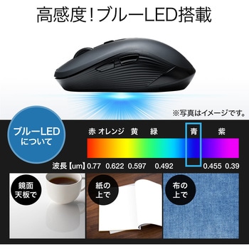 ブルーLEDマウス サンワダイレクト