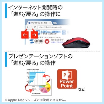 ブルーLEDマウス サンワダイレクト