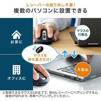 レシーバー サンワダイレクト