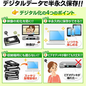 USBビデオキャプチャケーブル サンワダイレクト