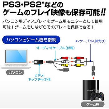 USBビデオキャプチャケーブル サンワダイレクト