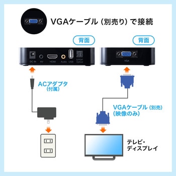 メディアプレーヤー サンワダイレクト