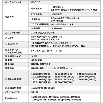 ビデオキャプチャーボックス サンワダイレクト
