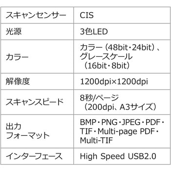 スキャナー サンワダイレクト